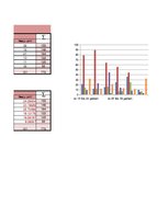 Konspekts 'Hī kvadrātā un Kolmogorova-Smirnova metodes', 11.