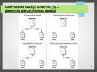 Prezentācija 'Versiju kontroles sistēmas', 9.