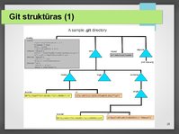 Prezentācija 'Versiju kontroles sistēmas', 16.