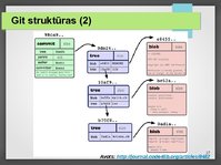 Prezentācija 'Versiju kontroles sistēmas', 17.