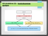 Prezentācija 'Versiju kontroles sistēmas', 20.