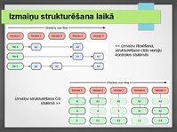 Prezentācija 'Versiju kontroles sistēmas', 21.