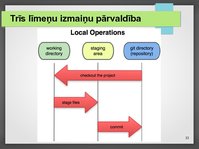 Prezentācija 'Versiju kontroles sistēmas', 22.