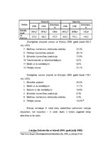 Konspekts 'Eiropas Savienības lauksaimniecības imports un eksports', 7.