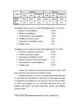Konspekts 'Eiropas Savienības lauksaimniecības imports un eksports', 8.