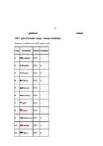 Referāts 'Hokejs un tā fenomens - līdzjutēji', 33.