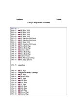 Referāts 'Hokejs un tā fenomens - līdzjutēji', 36.