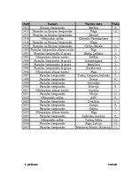 Referāts 'Hokejs un tā fenomens - līdzjutēji', 40.