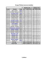 Referāts 'Hokejs un tā fenomens - līdzjutēji', 41.