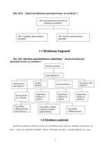 Referāts 'Apdrošināšanas sabiedrību struktūra un darbība', 5.