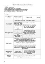 Prakses atskaite 'Prakse - Sākumizglītības skolotājs 4 - 6. klase', 5.