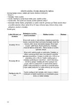 Prakses atskaite 'Prakse - Sākumizglītības skolotājs 4 - 6. klase', 12.