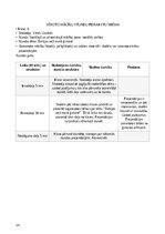 Prakses atskaite 'Prakse - Sākumizglītības skolotājs 4 - 6. klase', 14.