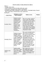 Prakses atskaite 'Prakse - Sākumizglītības skolotājs 4 - 6. klase', 17.