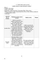 Prakses atskaite 'Prakse - Sākumizglītības skolotājs 4 - 6. klase', 20.