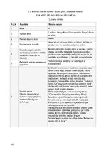 Prakses atskaite 'Prakse - Sākumizglītības skolotājs 4 - 6. klase', 30.