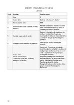 Prakses atskaite 'Prakse - Sākumizglītības skolotājs 4 - 6. klase', 34.