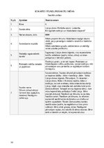 Prakses atskaite 'Prakse - Sākumizglītības skolotājs 4 - 6. klase', 36.