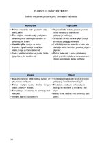Prakses atskaite 'Prakse - Sākumizglītības skolotājs 4 - 6. klase', 39.