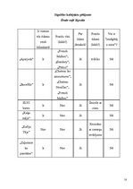 Referāts 'Franču kafejnīcas Francijā un Latvijā', 18.