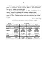 Referāts 'Preces dzīvescikla koncepcija', 17.