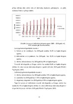 Prakses atskaite 'Makroekonomisko rādītāju salīdzinājums Latvijā un Lielbritānijā', 15.