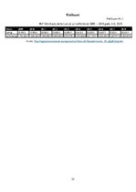 Prakses atskaite 'Makroekonomisko rādītāju salīdzinājums Latvijā un Lielbritānijā', 25.