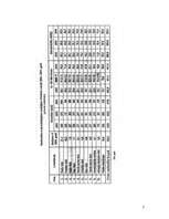 Referāts 'Smēķēšanas izraisītās sekas – plaušu vēzis jeb: tabaka-cigaretes-atkarība-plaušu', 7.