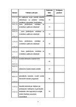 Prakses atskaite 'Prakses atskaite', 3.
