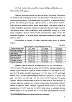 Prakses atskaite 'AS "Latvijas Dzelzceļš"', 27.