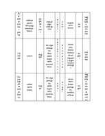 Referāts 'Latvijas Republikas IKP konjunktūra', 11.