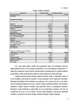 Biznesa plāns 'Biznesa plāns SIA "Ligvo"', 9.