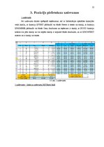 Referāts 'Informācijas apstrādes funkciju pielietošana ekonomikas uzdevumos', 22.