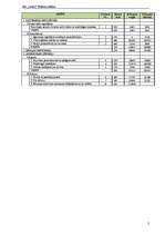 Paraugs 'SIA "Centrs" bilances analīze', 5.
