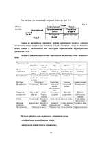 Diplomdarbs 'Разработка маркетингового плана для ООО "Кео"', 50.