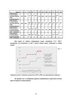 Diplomdarbs 'Разработка маркетингового плана для ООО "Кео"', 65.
