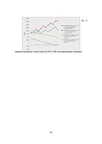 Diplomdarbs 'Разработка маркетингового плана для ООО "Кео"', 66.