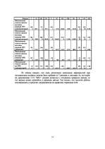 Diplomdarbs 'Разработка маркетингового плана для ООО "Кео"', 71.