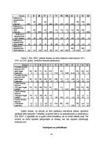 Diplomdarbs 'Разработка маркетингового плана для ООО "Кео"', 84.