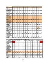 Diplomdarbs 'Разработка маркетингового плана для ООО "Кео"', 103.