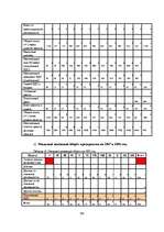 Diplomdarbs 'Разработка маркетингового плана для ООО "Кео"', 105.