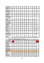 Diplomdarbs 'Разработка маркетингового плана для ООО "Кео"', 107.