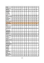 Diplomdarbs 'Разработка маркетингового плана для ООО "Кео"', 108.