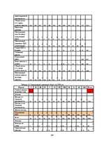 Diplomdarbs 'Разработка маркетингового плана для ООО "Кео"', 109.