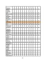 Diplomdarbs 'Разработка маркетингового плана для ООО "Кео"', 110.