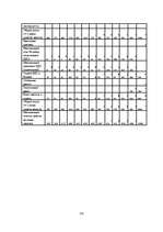 Diplomdarbs 'Разработка маркетингового плана для ООО "Кео"', 111.