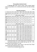 Referāts 'Demogrāfijas situācija Latvijā', 3.