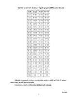 Referāts 'Demogrāfijas situācija Latvijā', 5.