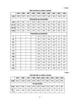 Referāts 'Demogrāfijas situācija Latvijā', 8.