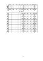 Referāts 'Demogrāfijas situācija Latvijā', 9.